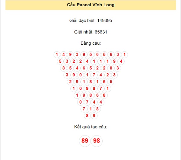 Soi cầu Pascal Vĩnh Long 3/11